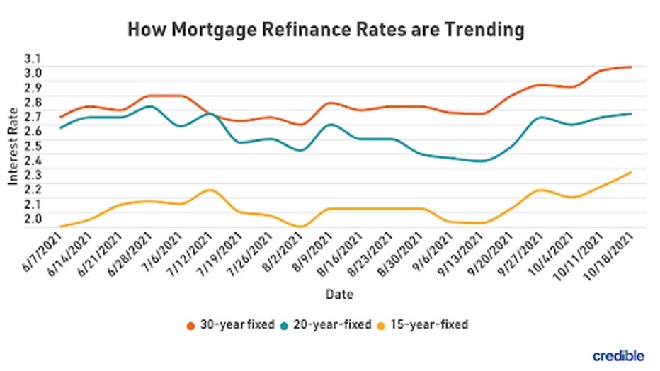 mortgage-refi-graph-1-102521.jpg