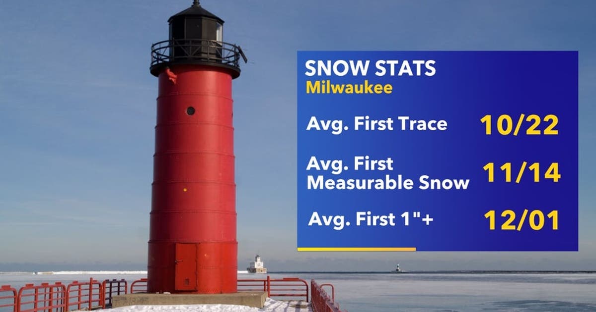 Possible snowfall this weekend would be right on schedule | FOX6 Milwaukee