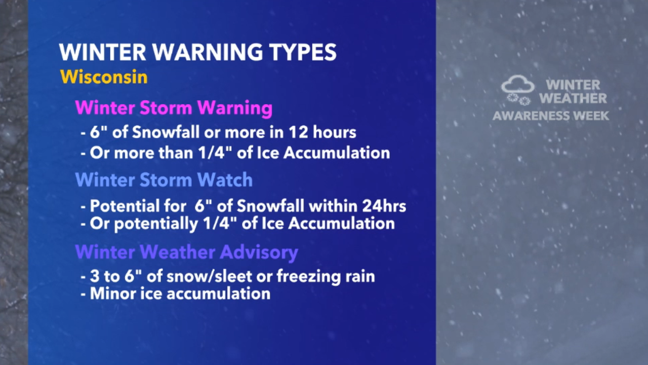 NWS implements new heavy snow Winter Storm Watch/Warning criteria | WTTV  CBS4Indy