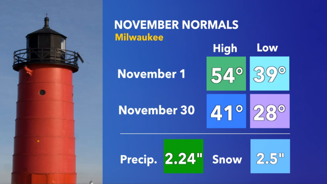 November off to chilly start; temps 7-10° below average