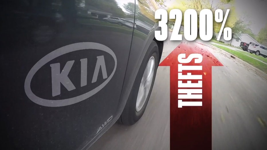 Kia Hyundai thefts expensive for victims