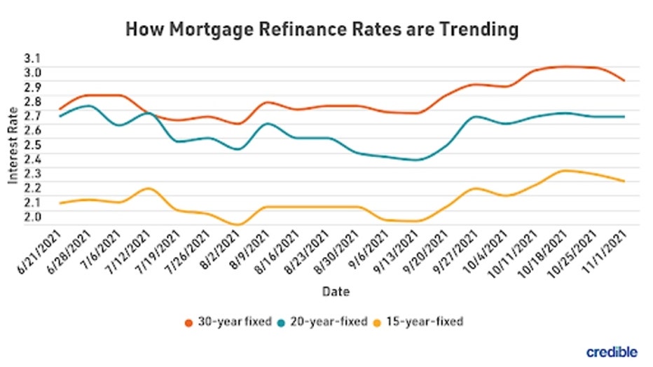 mortgage-refi-graph-1-111021.jpg