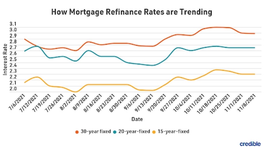 mortgage-refi-graph-1-111521.jpg