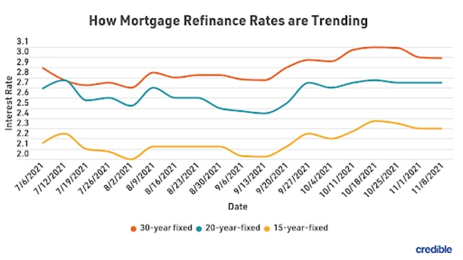 mortgage-refi-graph-1-111721.jpg