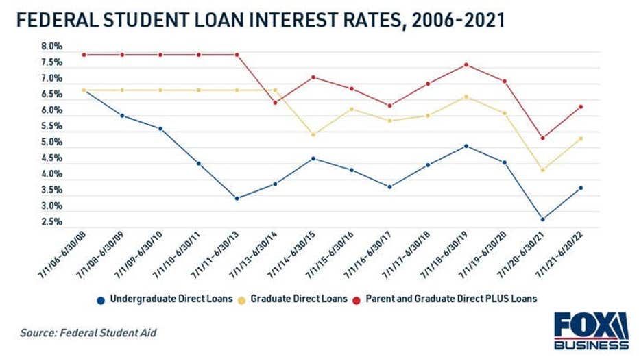 federal-student-loan-interest-rate.jpg