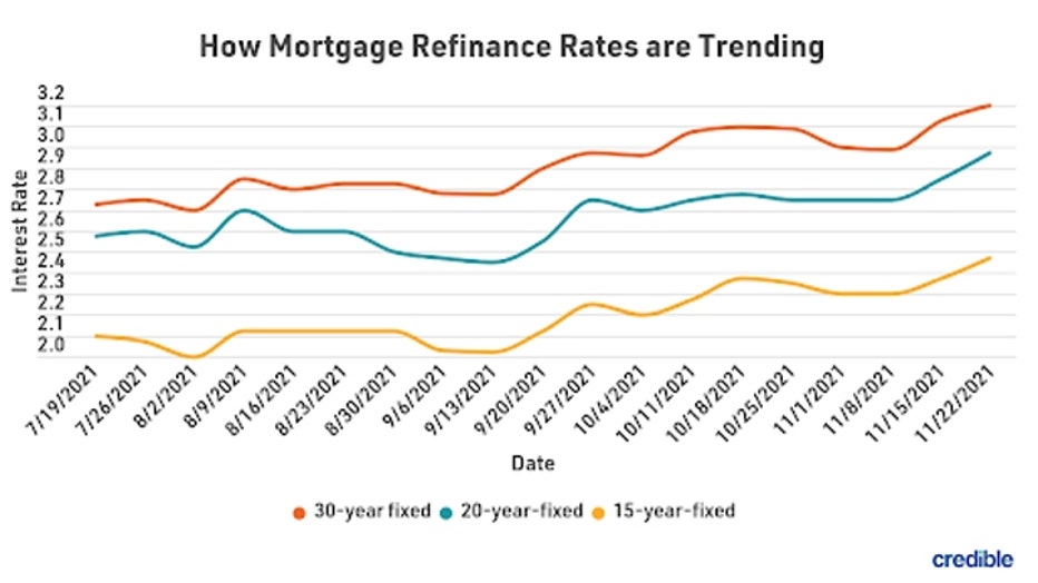 mortgage-refi-graph-1-12121.jpg