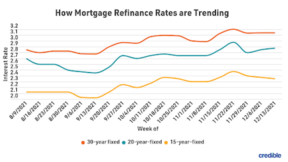 mortgage-refi-graph-1-122221.png
