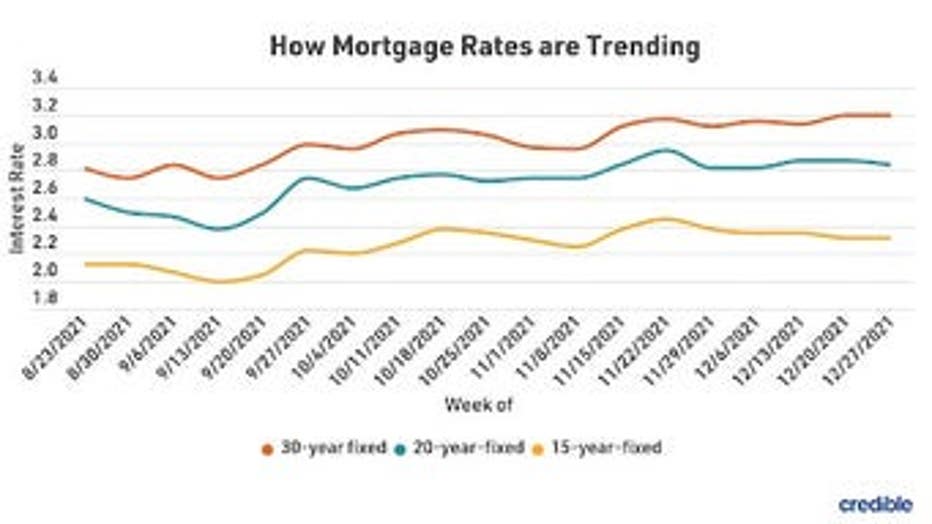 MortgageRatesTrendsJan62022-II.jpg