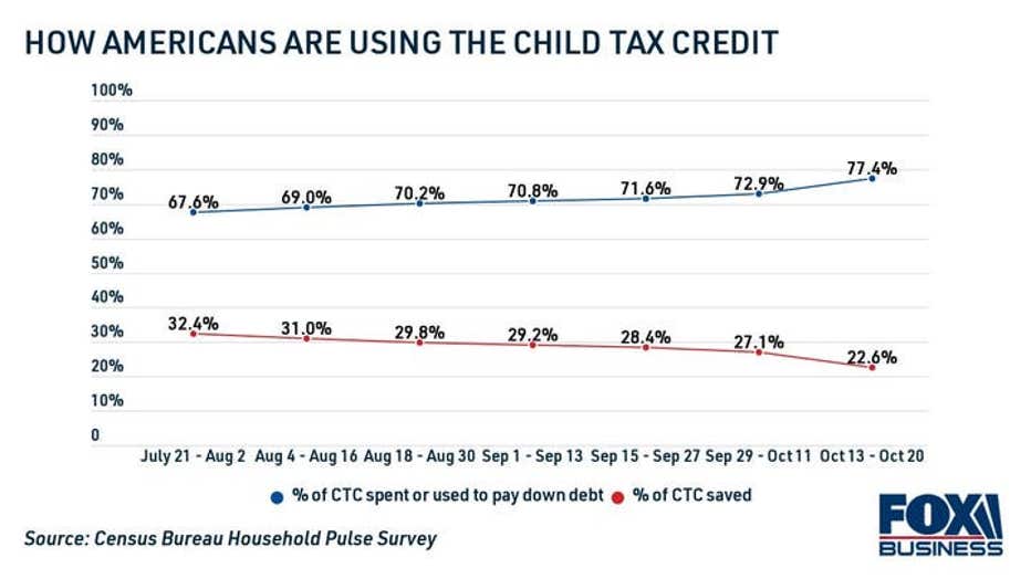 how-american-families-are-spending-the-child-tax-credit-1.jpg