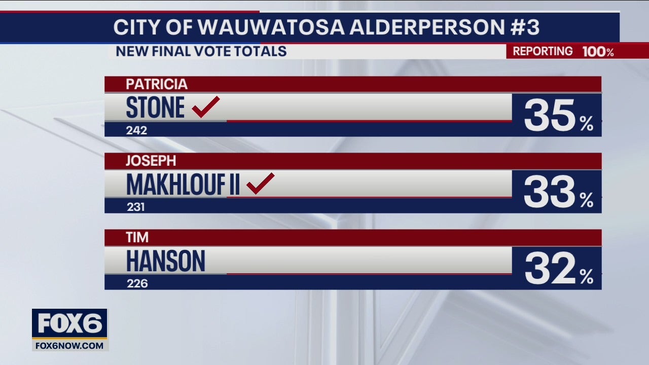 Wauwatosa primary election results stand after aldermanic recount - Vimarsana News