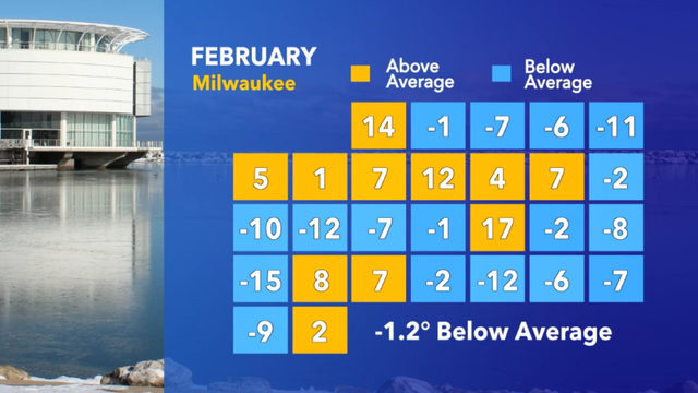 February ends slightly below normal for temperature and snowfall