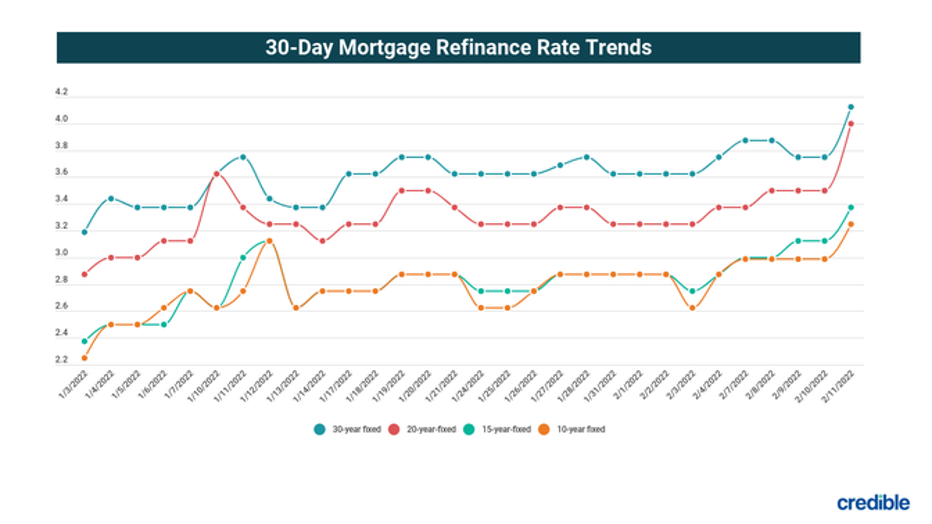 CREDIBLE_USE_ONLY-Daily-Refi-Rates-2-14-22.png