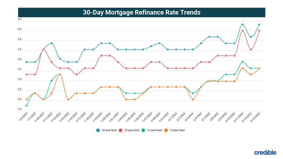 CREDIBLE_USE_ONLY-Daily-Refi-Rates-2-15-22.png