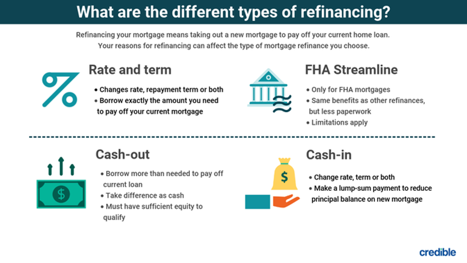 CREDIBLE_USE_ONLY-dmr-v3-types-of-refinancing-1.png