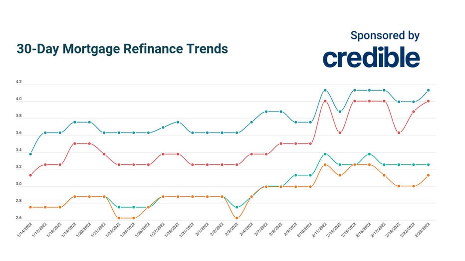 Credible-30-day-mortgage-refinance.jpg
