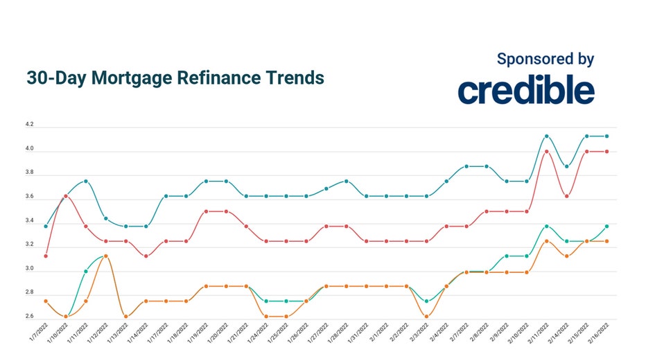 Credible-30-day-mortgage-sponsored-graphic.jpg