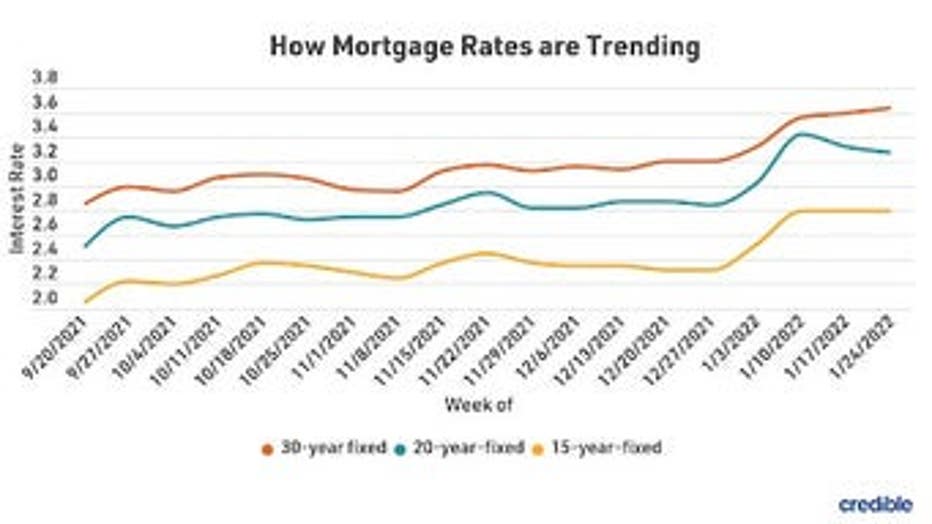 MortgageRatesTrends2122.jpg