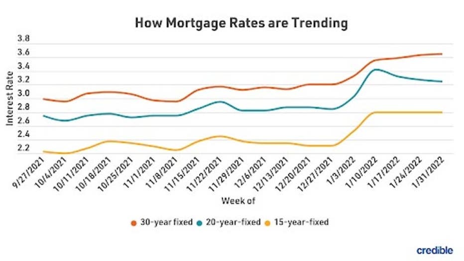 MortgageRatesTrendsFeb72022.jpg