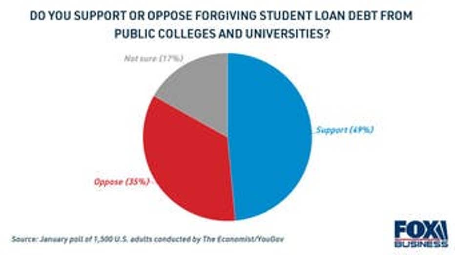 do-you-support-or-oppose-student-loan-forgiveness.jpg