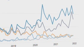 Milwaukee County overdose deaths up 571% over 2 decades