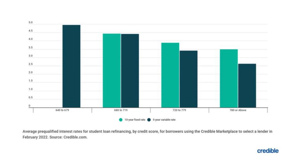 Credible-loan-graphic-march-15.jpg