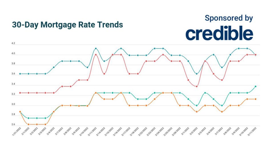 Credible-mortgage-rates-march-11.jpg