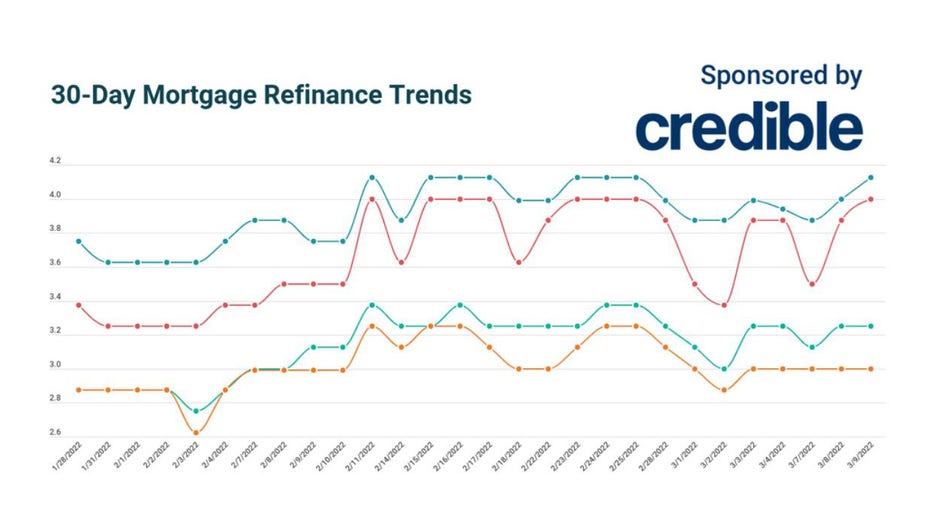 March-9-mortgage-refi-credible.jpg