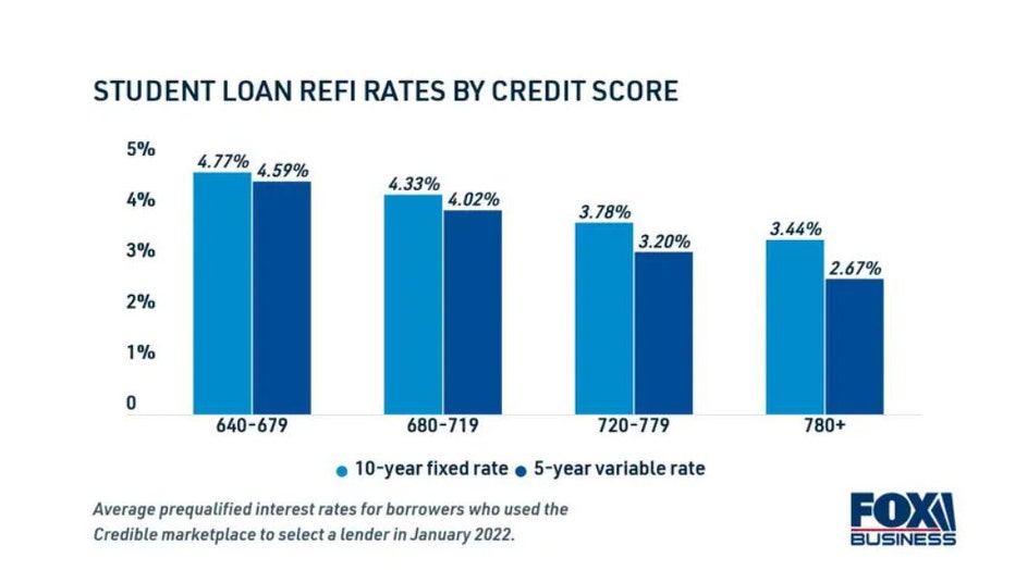 Refi-student-loan-march-29.jpg