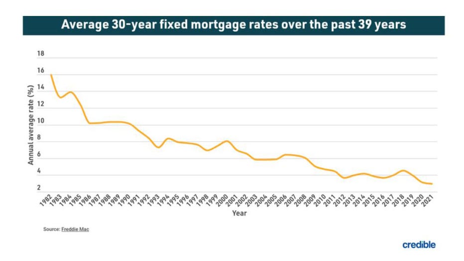 credible-graphic-mortgage-march-17.jpg