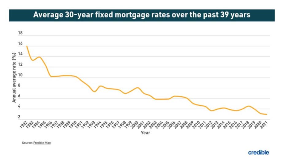 graph-mortgage.jpg