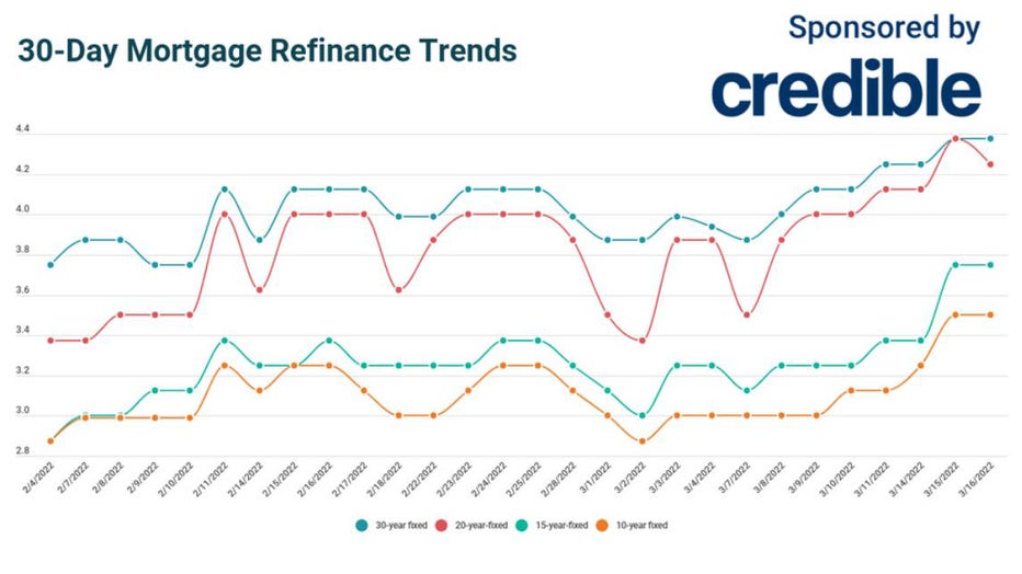 refi-mortgage-credible.jpg