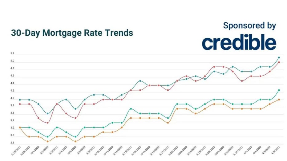 Rate-trends-april-6.jpg