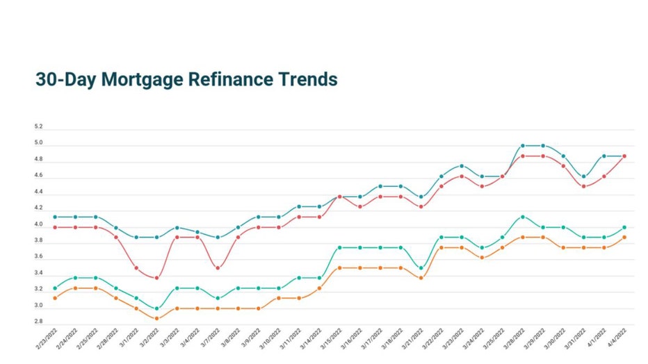 Refi-april-4-mortgage.jpg