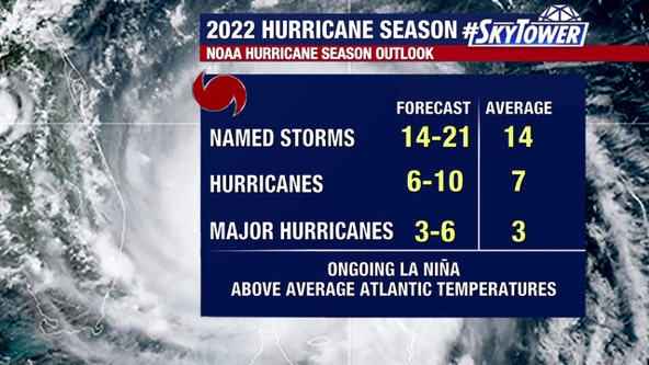 NOAA forecasts above-average 2022 Atlantic hurricane season with up to 21 named storms
