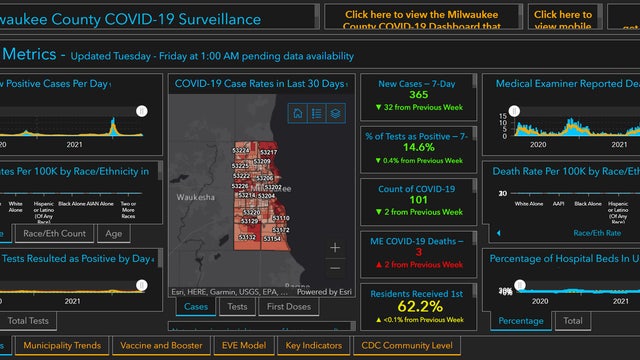Milwaukee County updated COVID dashboard; offers race, ethnicity data
