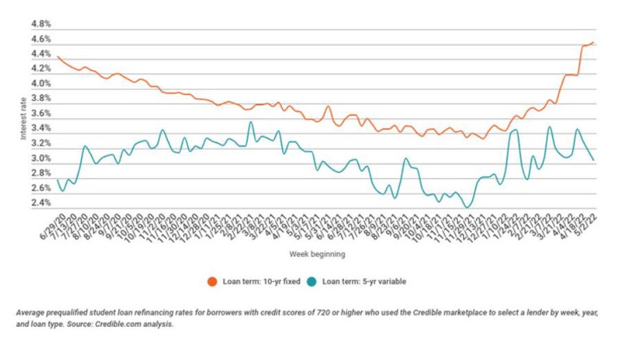 May-9-graph.jpg