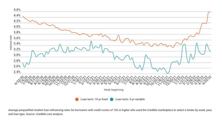 Student-loan-trends-may-2.jpg