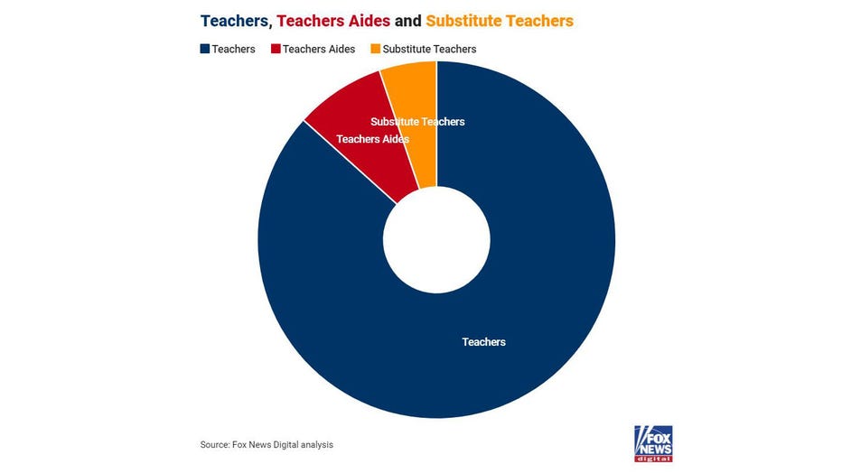 Teachers-teachers-aides-and-substitute-teachers-arrests-graphic.jpg