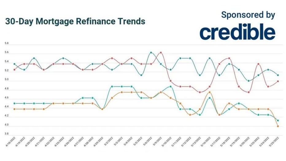 Trends-credible-may-25.jpg