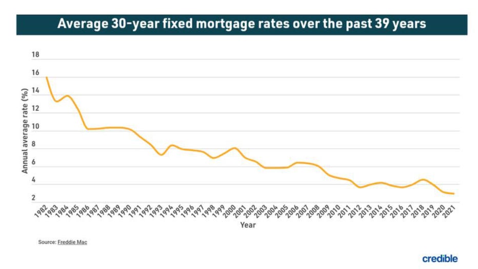 Credible-mortgage-june-9.jpg