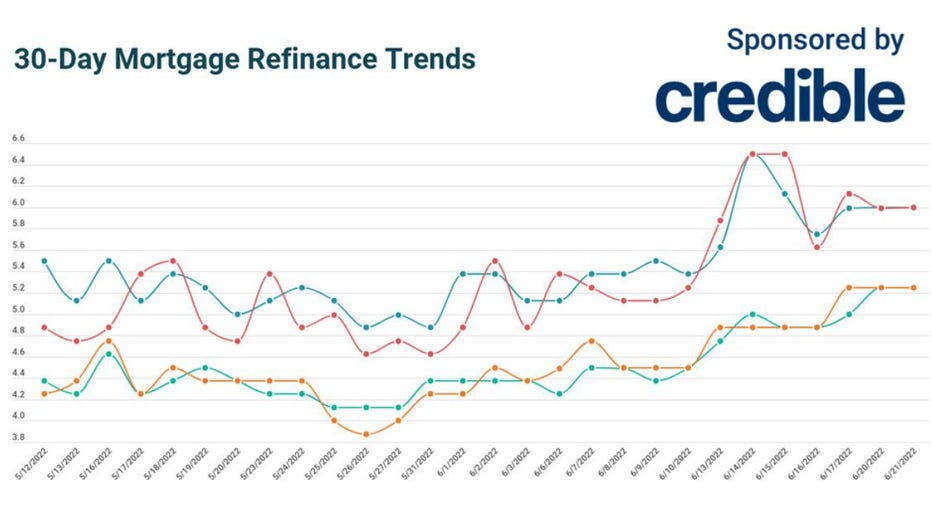 Credible-refinance.jpg