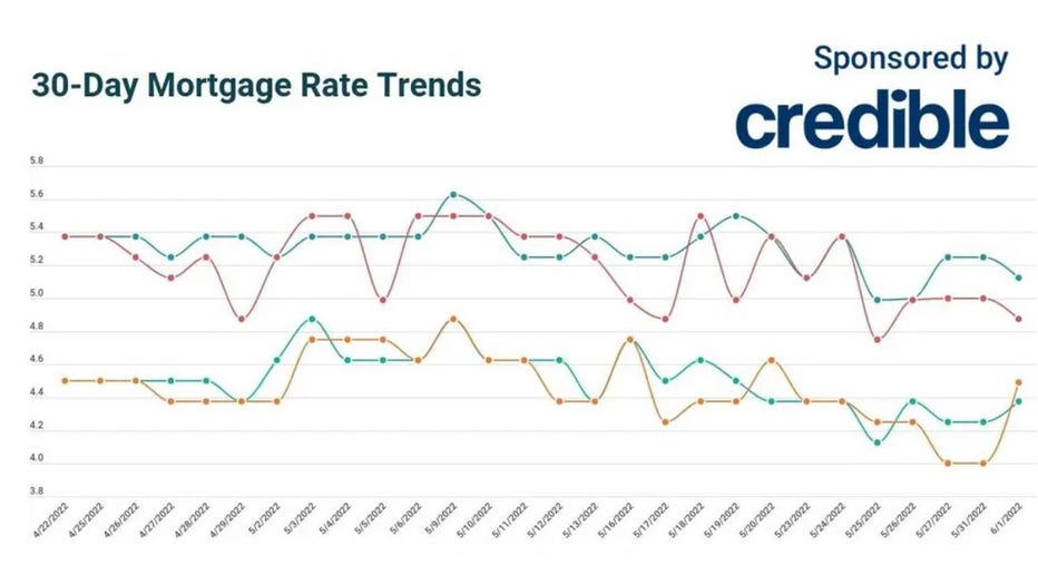 June-1-mortgage-credible.jpg