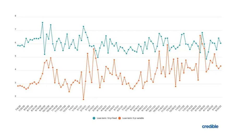 June-8-student-loan-chart.jpg