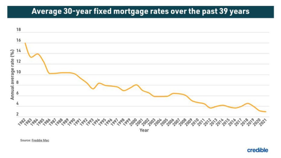 Refinanace-mortgage-june-28.jpg