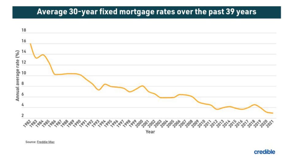 refinance-credible-averages.jpg