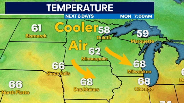 Cooler air returns next week