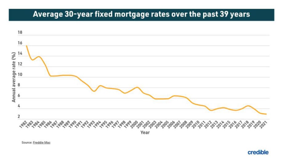 Average-credible-mortgage-rates.jpg