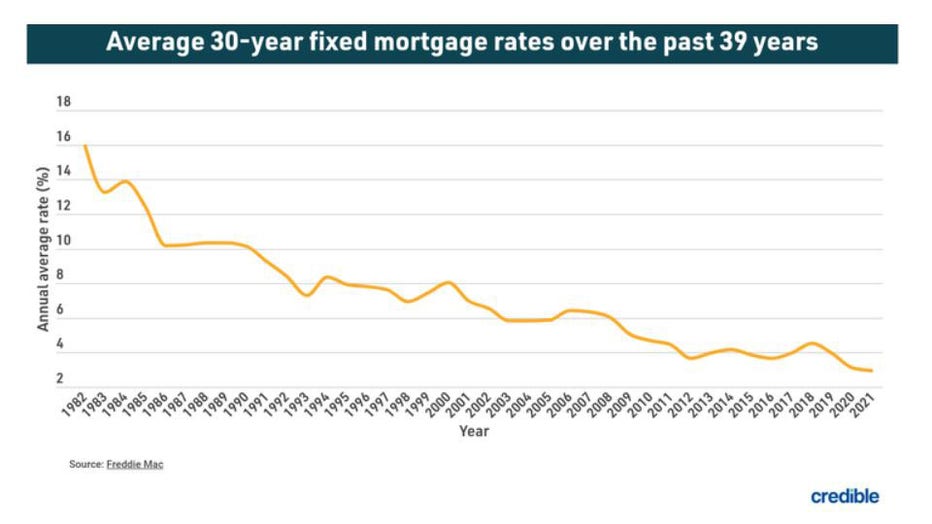 Average-credible-mortgage.jpg