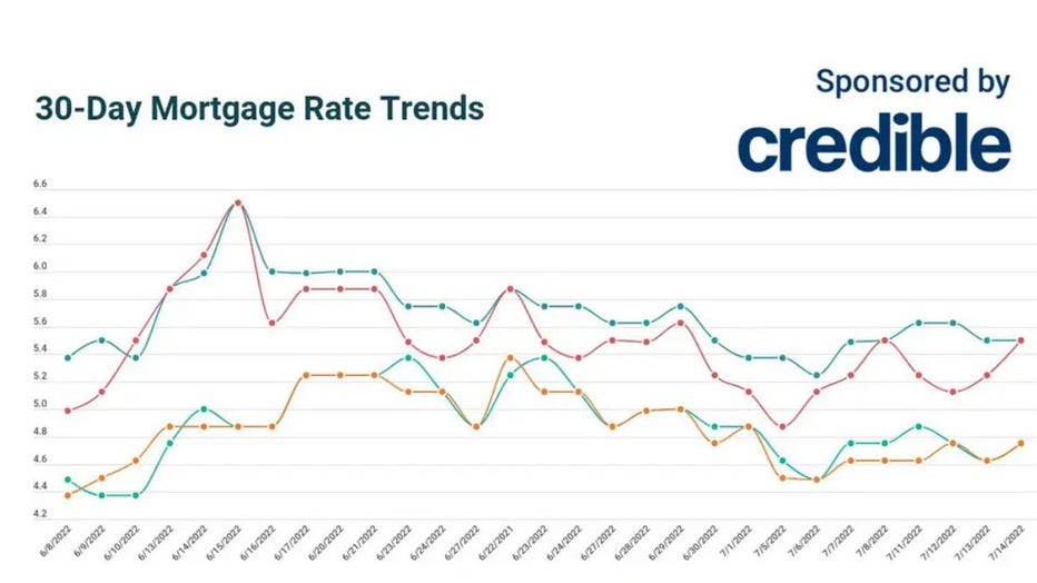 Credible-july-14-mortgage-rates.jpg