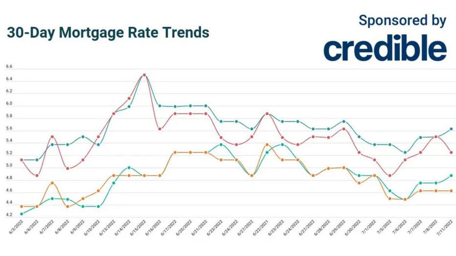 Credible-mortgage-july-11.jpg